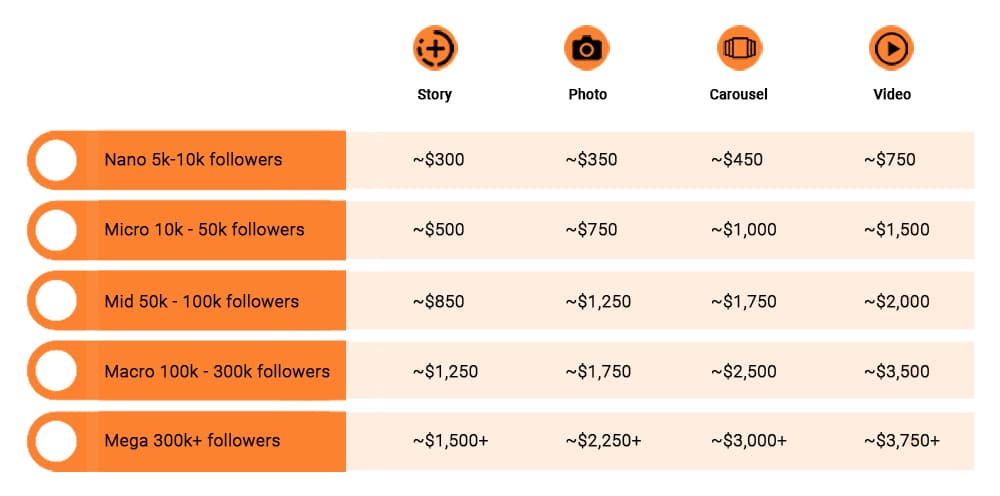 Instagram Influencer Average Rates